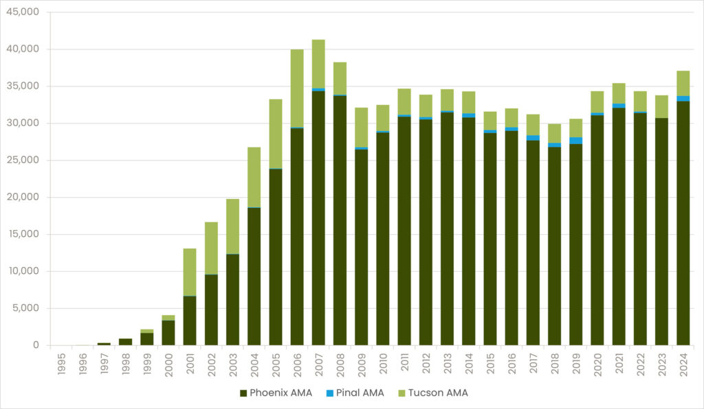Actual replenishment obligations bar chart