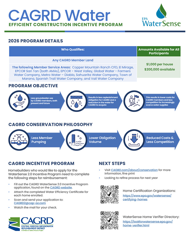 2026 CAP watersense program flyer